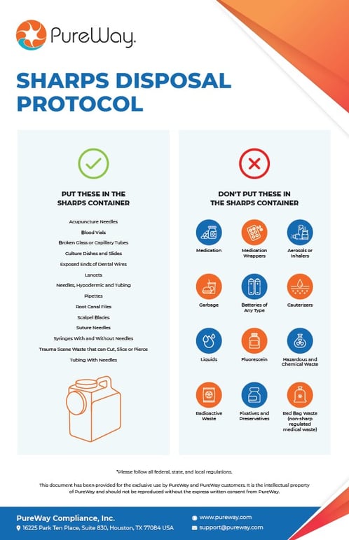 What are Sharps and the safest way to dispose of them